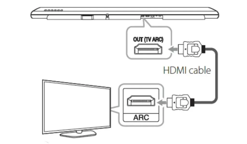How to Connect a Soundbar to LG TV With Optical Cable